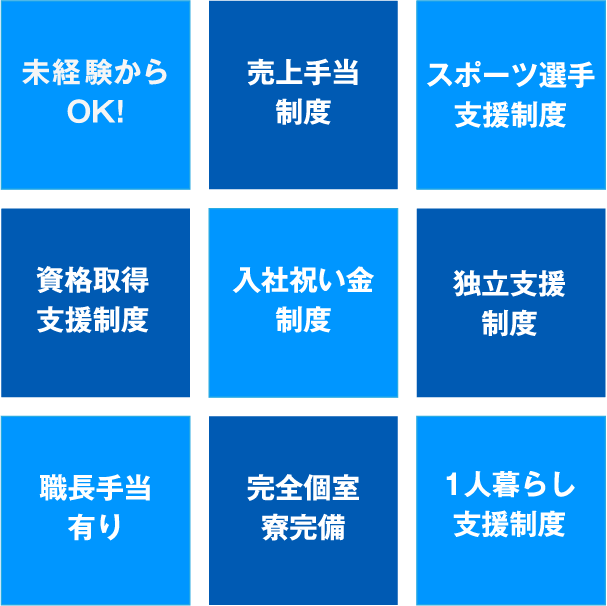 いろいろな手当